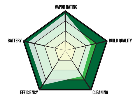Mighty Vaporizer Rating